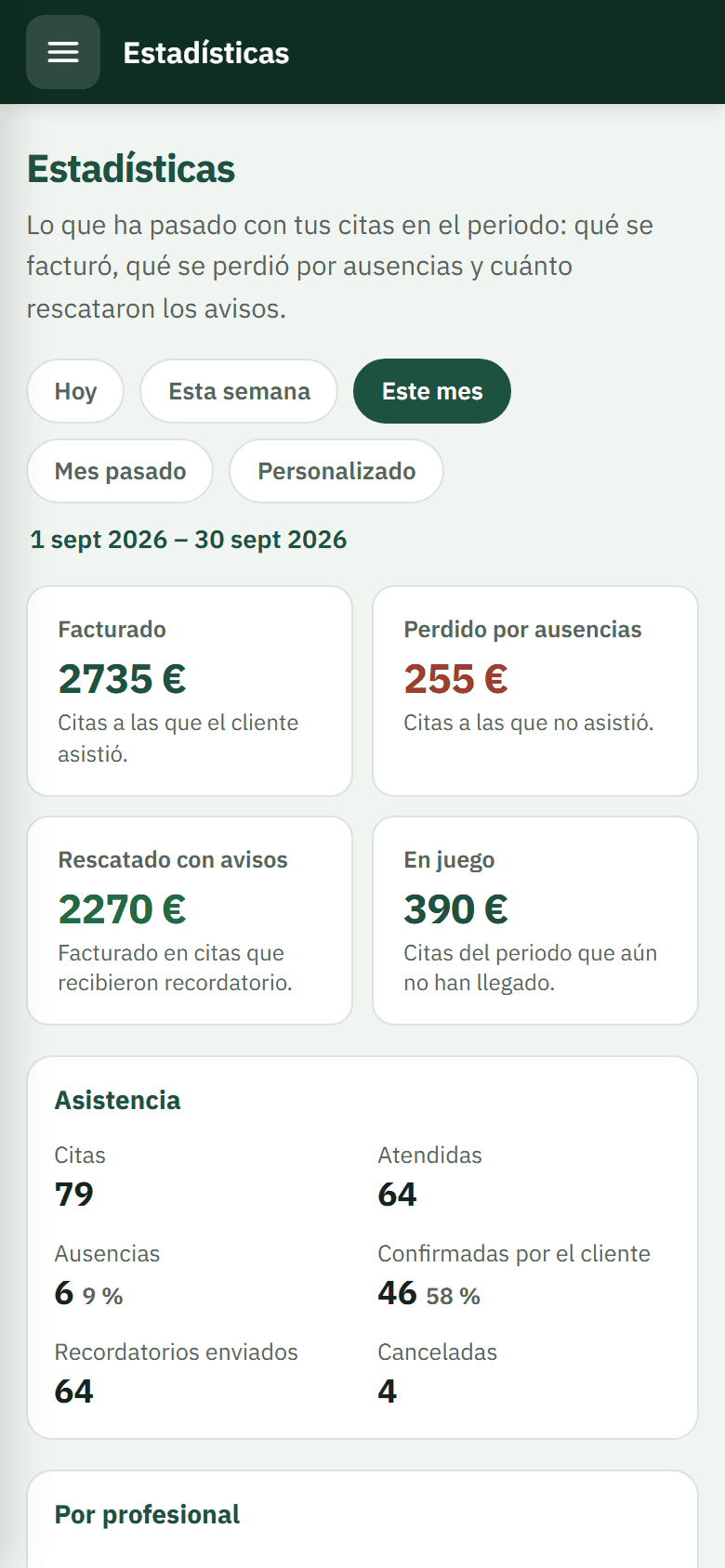 Estadísticas del mes en Rescatta. Pantalla real de Rescatta con un centro y clientes de ejemplo.